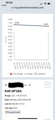 RBC result