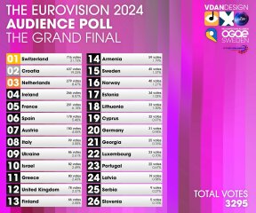 Eurovision 2024