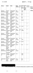 Can anyone have  a look-see at my blood results please?