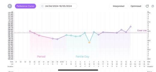 Help Confusion with clear blue digital ovulation test