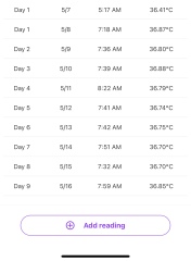 TTC after chemical pregnancy