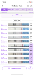 Ovulation test help?
