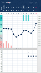 What would you make of these charts?