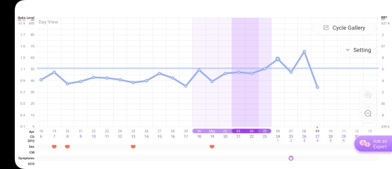 New to BBT tracking... I'm confused!!