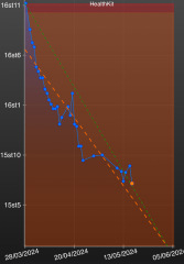 Continuing Mounjaro...part 9