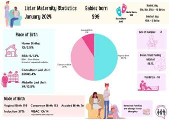 Bedford Maternity Experiences
