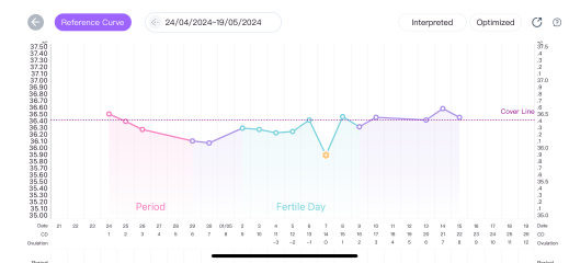Trying for number 2?