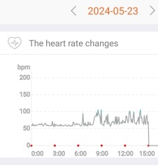 Can you read my heart rate? Any experts appreciated.