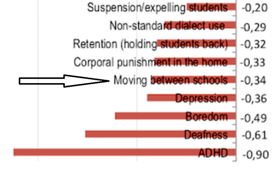 Labour confused and arguing among themselves over VAT on school fees