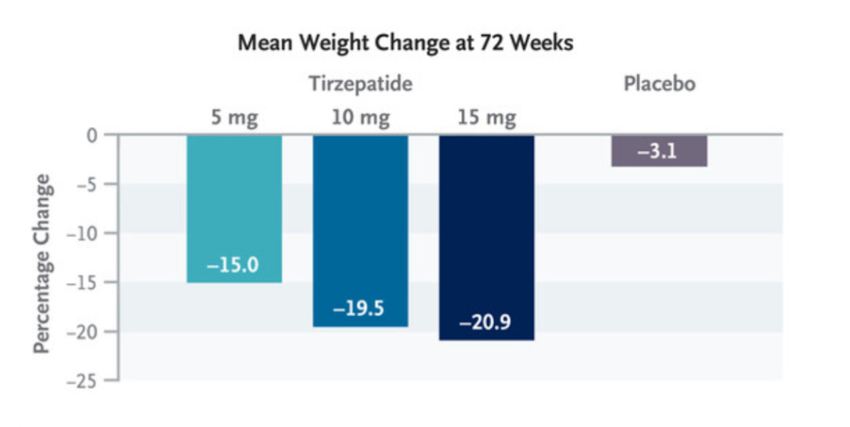 Continuing Mounjaro...part 14