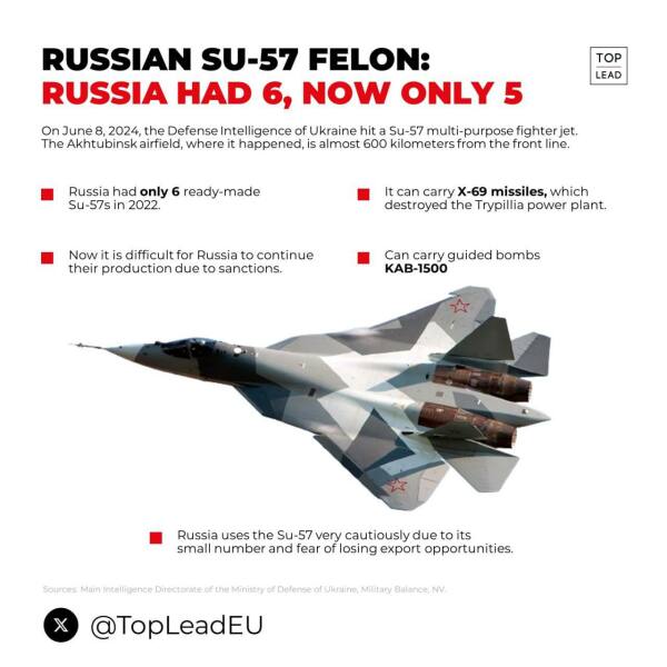 Ukraine Invasion: Part 49