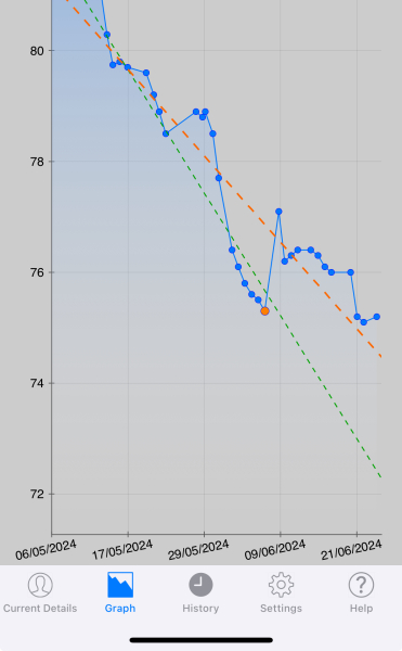Continuing Mounjaro...part 14
