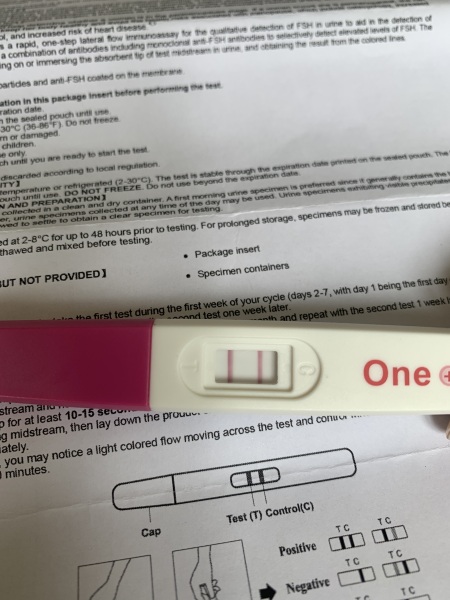 Perimenopause - Urine tests