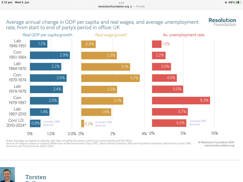 Will we ever know what Labour’s policies are?