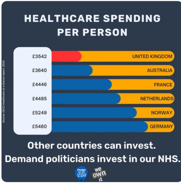 To be terrified by Farage/Reform's plans to replace the NHS with "an insurance based model"?