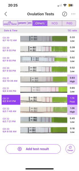 Is this my LH surge?