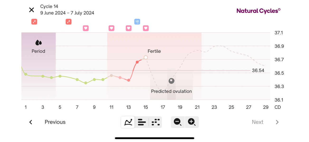 TTC July 2024 ✨♥️