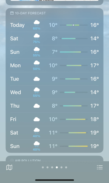 Anyone else loving the weather?