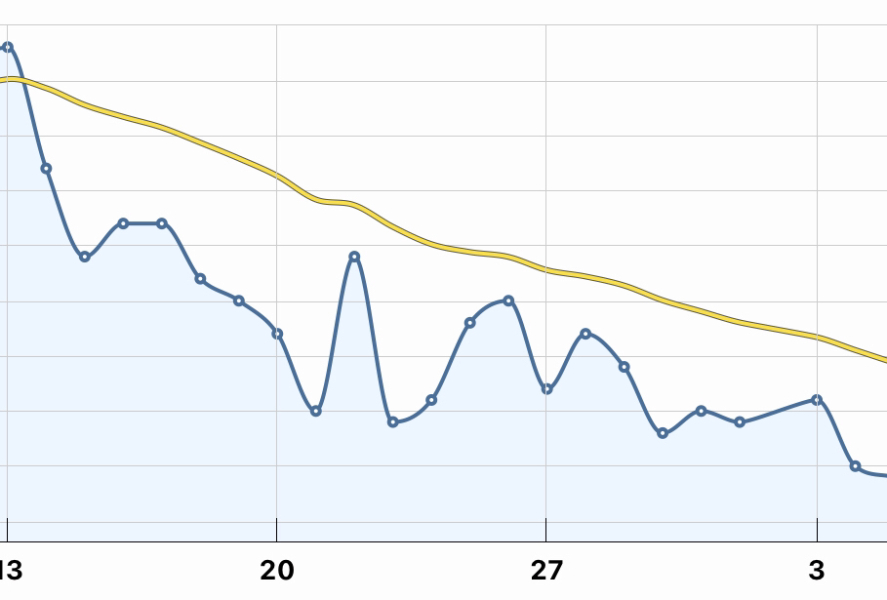 Week 4 - May '24 Low Carb Bootcamp - the end of the first half!