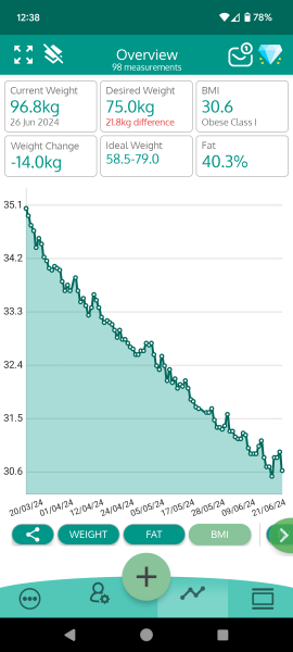 Continuing Mounjaro...part 14