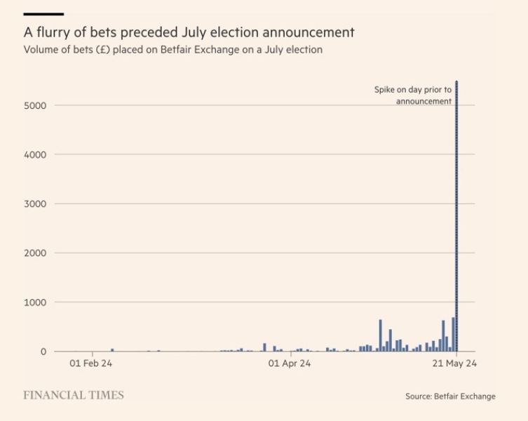 Thread 50 Sunak: Civil war, what civil war?