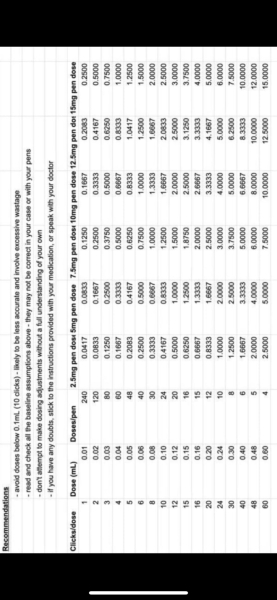 Continuing Mounjaro...part 14