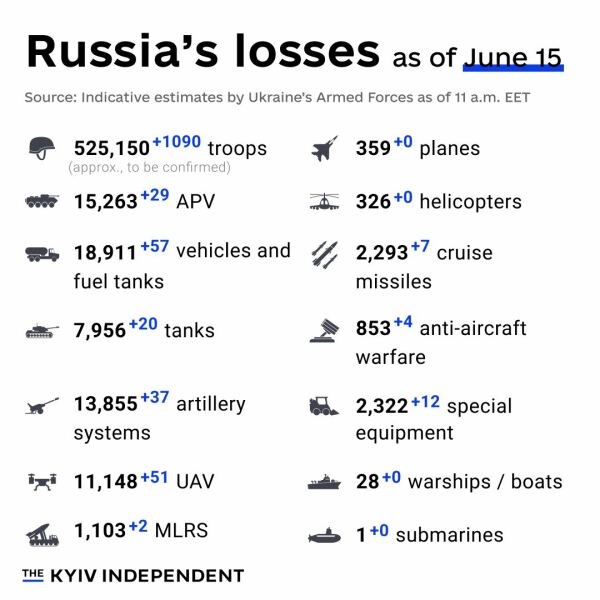 Ukraine Invasion: Part 49