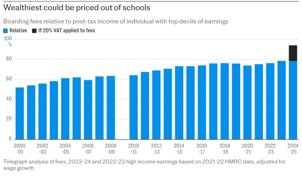 How oversubscribed are your local schools? Will they be able to take on students who are currently privately-educated?
