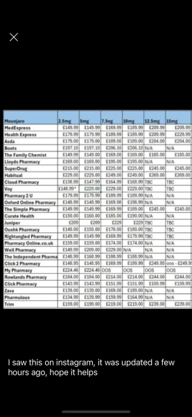 Continuing Mounjaro... Thread 12