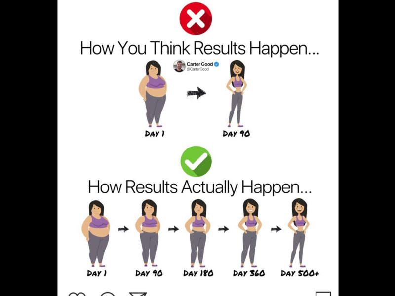 If you lost a lot of weight, how did you keep up motivation?
