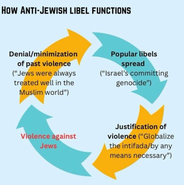 To think Jewish people are the scapegoats of humanity?