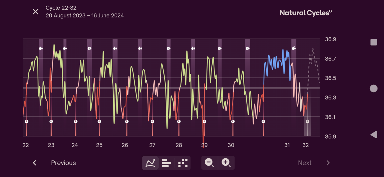 TTC June 2024 ✨♥️