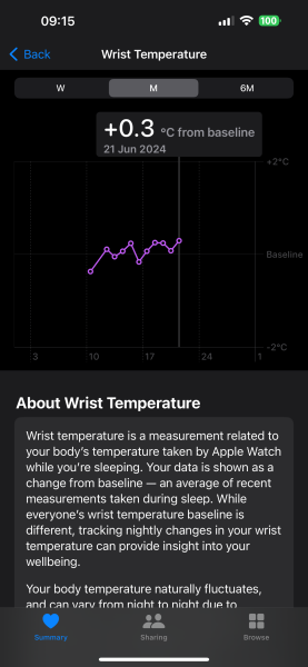 TTC after chemical pregnancy