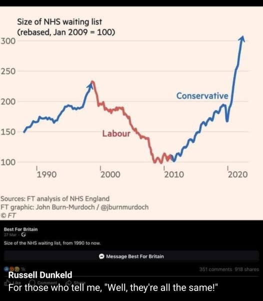 Anyone else wobbling about voting Labour?
