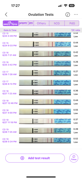 TTC after chemical pregnancy