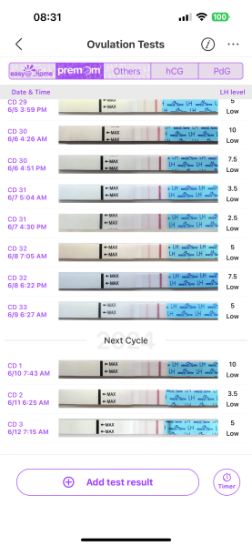 TTC after chemical pregnancy