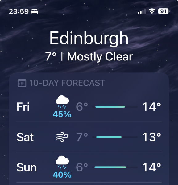 What to wear to Taylor Swift?