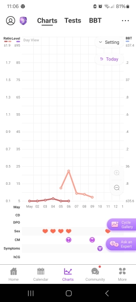 TTC after Miscarriage part 4