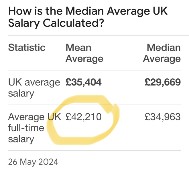 Why do people think parents who pay for private education are enormously wealthy?