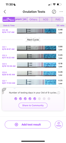 TTC after chemical pregnancy