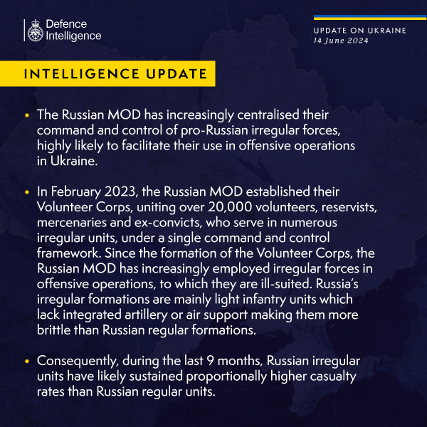 Ukraine Invasion: Part 49