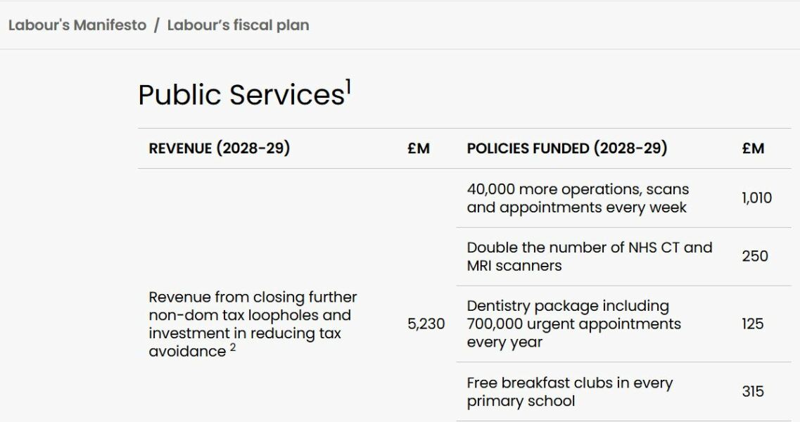 Labour confused and arguing among themselves over VAT on school fees