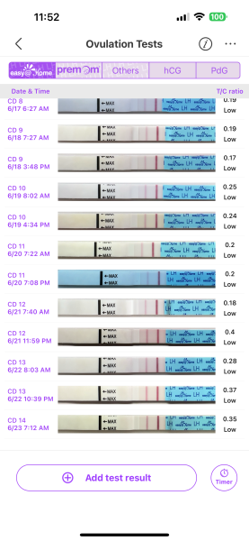 A big BBT dip and LH keeps increasing - Am I close to ovulate?