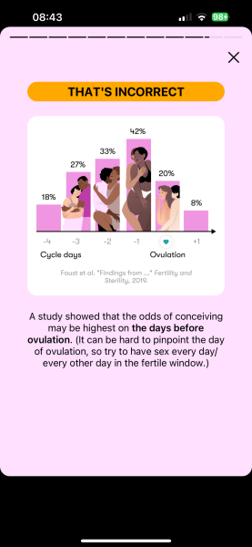 TTC after chemical pregnancy