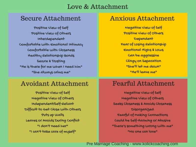 Can anyone help me understand the difference between childhood emotional neglect and narcissism?