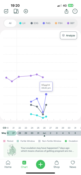 TTC June 2024 ✨♥️