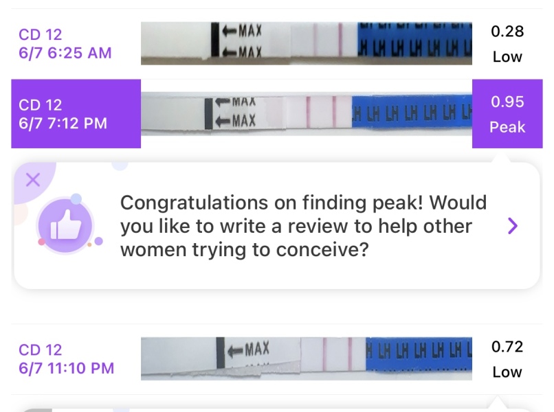 Is this my LH surge?