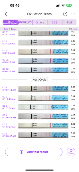TTC after chemical pregnancy