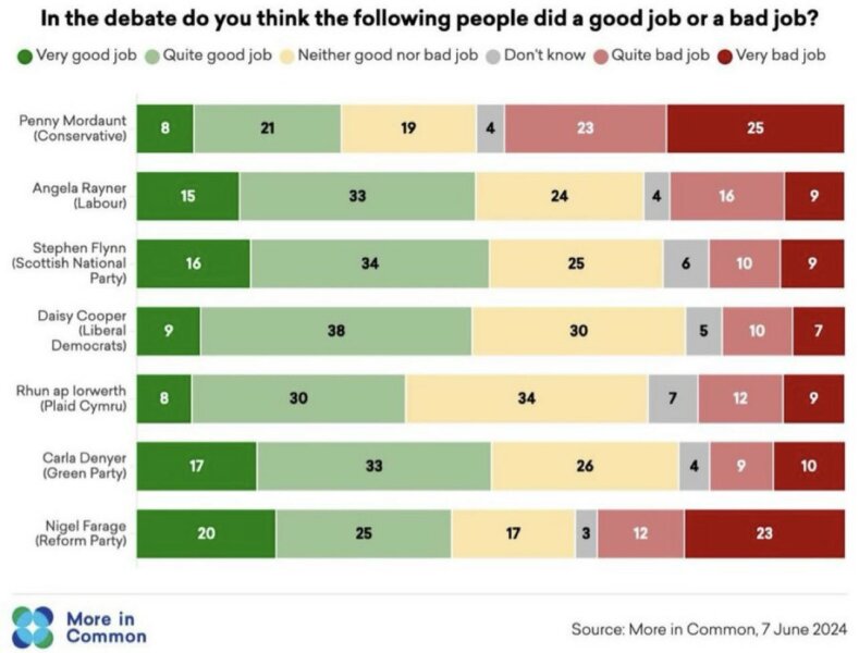 Tonight's debate 7.30pm BBC 1
