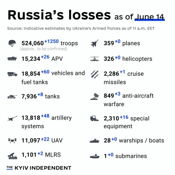 Ukraine Invasion: Part 49
